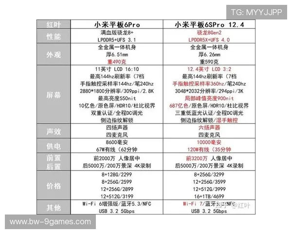 小米6S Pro游戏性能评测畅玩主流大作体验解析